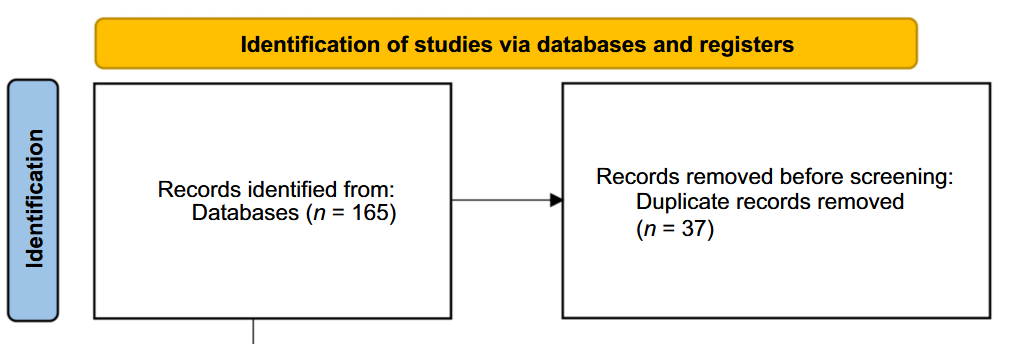 Serum copeptin in women with gestational diabetes mellitus: A meta-analysis