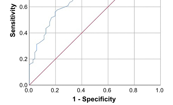 The predictive role of modified stress hyperglycemia rate in predicting early pneumonia after isolated coronary bypass surgery in patients with diabetes mellitus