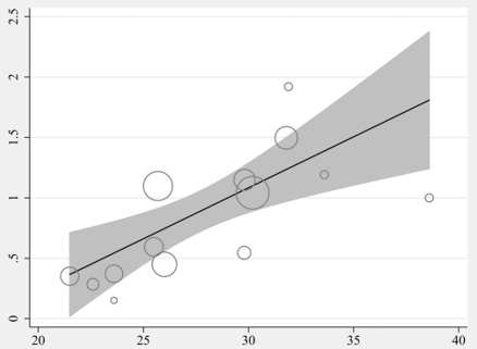 Probiotics for the prevention of gestational diabetes mellitus: A meta-analysis of randomized controlled trials