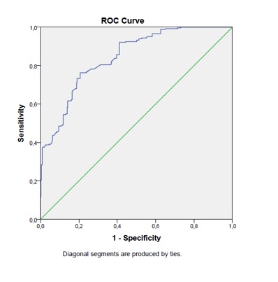 Serum C-reactive protein to albumin ratio as a reliable marker of diabetic neuropathy in type 2 diabetes mellitus