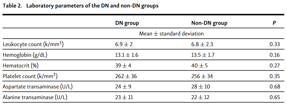 Serum C-reactive protein to albumin ratio as a reliable marker of diabetic neuropathy in type 2 diabetes mellitus