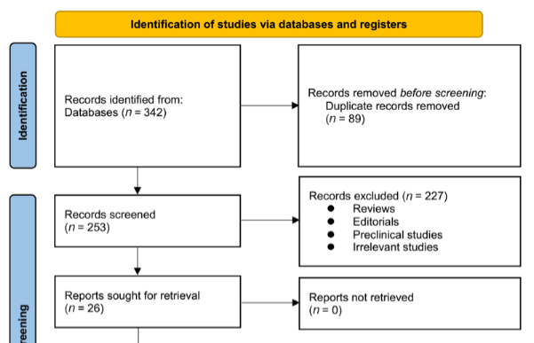 Association between serum galectin-3 and chronic obstructive pulmonary disease: A meta-analysis