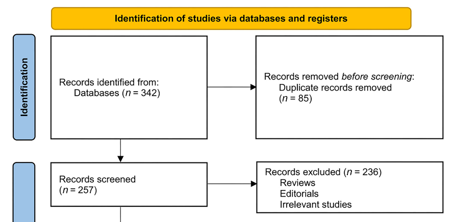 Triglyceride glucose index and the prognosis of patients with heart failure: A meta-analysis