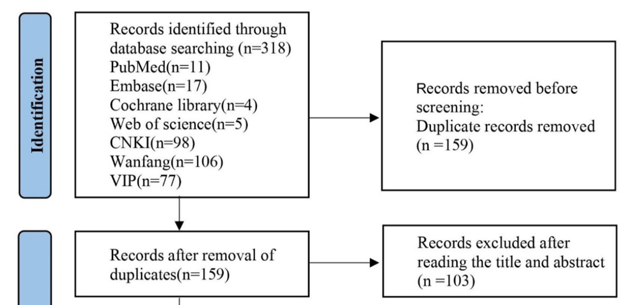 The efficacy of Salvia-ligustrazine and Ligustrazine in treating gestational hypertension: A systematic review and meta-analysis
