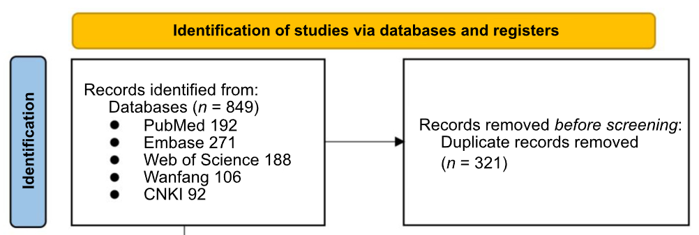 Stress-induced hyperglycemia and mortality in patients with traumatic brain injury without preexisting diabetes: A meta-analysis