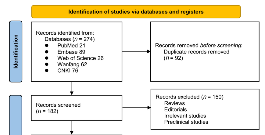 Serum pentraxin-3 in patients with chronic obstructive pulmonary disease: A meta-analysis