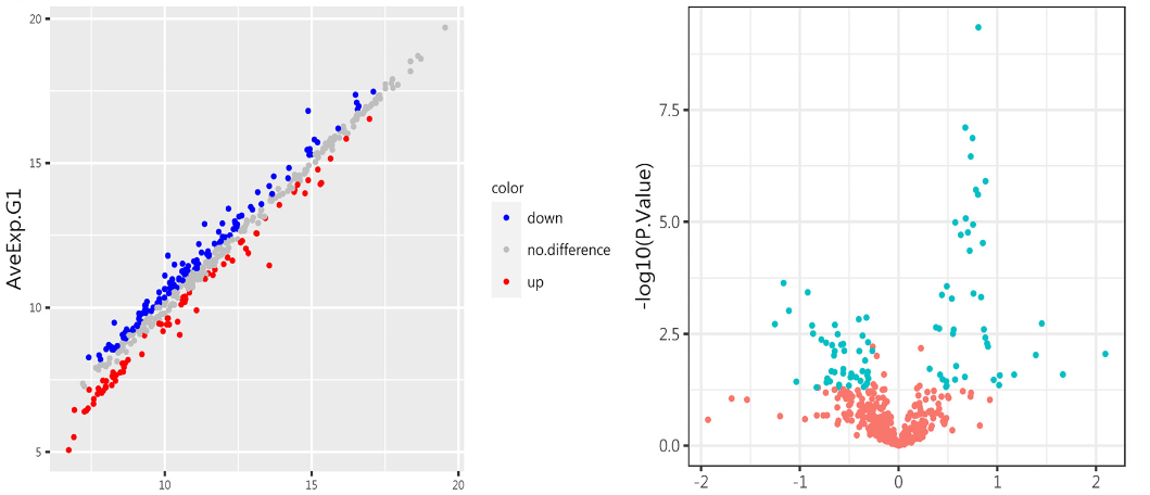 Serum cytokine profiles in children with IgA vasculitis with nephritis