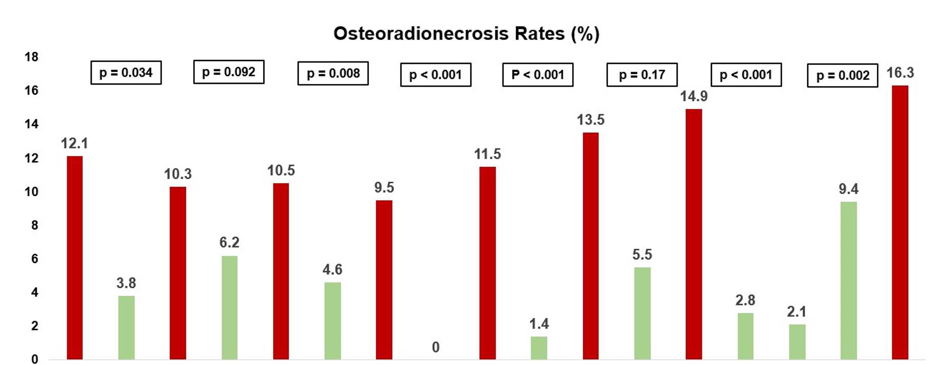 Predicting osteoradionecrosis risk in patients with locoregionally advanced nasopharyngeal carcinoma undergoing concurrent chemoradiotherapy: The value of the CARWL index