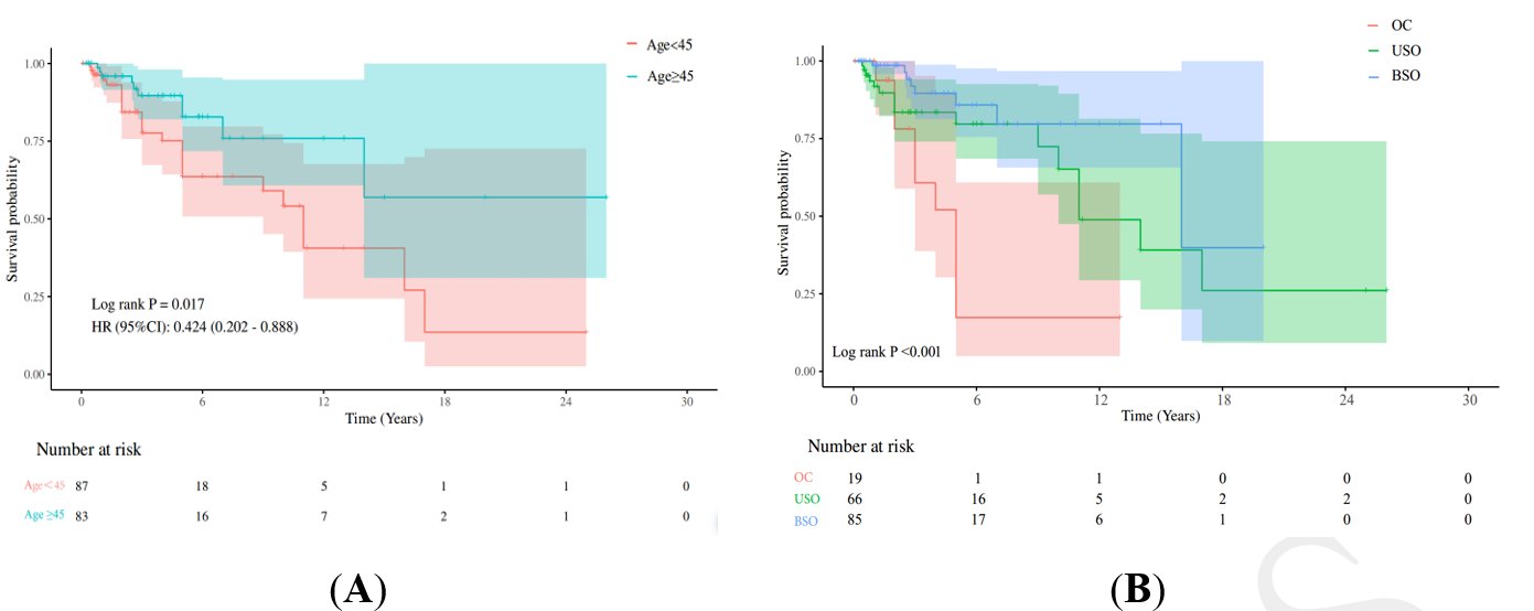 Surgical approach and recurrence risk in struma ovarii: A retrospective and systematic analysis