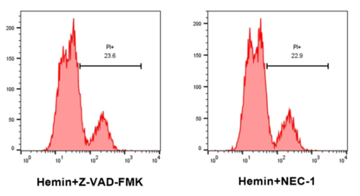 PF4 regulates neuronal ferroptosis in cerebral hemorrhage through CXCR3/PI3K/AKT/Nrf2 pathway