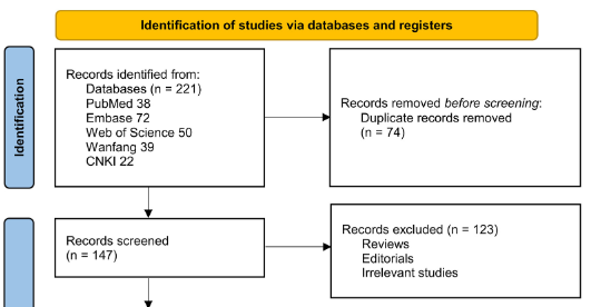 Systemic immune-inflammation index and the short-term mortality of patients with sepsis: A meta-analysis