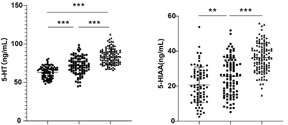 Plasma serotonin precursors and metabolites as diagnostic and therapeutic biomarkers for osteoporosis in postmenopausal women