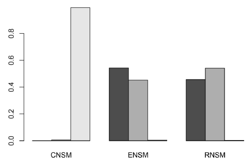 Comparison of robotic, conventional, and endoscopic nipple-sparing mastectomy with immediate prosthetic breast reconstruction for breast cancer: A systematic review and meta-analysis