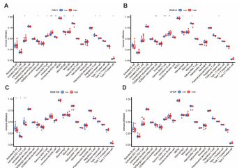 Identification and validation of TUBB, CLTA, and FBXL5 as potential diagnostic markers of postmenopausal osteoporosis