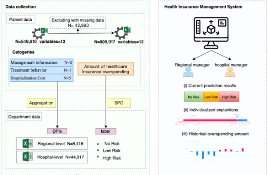 Enhancing predictions of health insurance overspending risk through hospital departmental performance indicators
