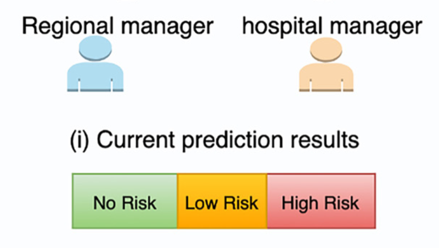 Enhancing predictions of health insurance overspending risk through hospital departmental performance indicators