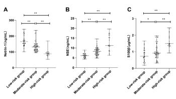 Association of serum Netrin-1, NSE, and S100β with brain injury severity and prognosis in patients with sepsis-associated encephalopathy