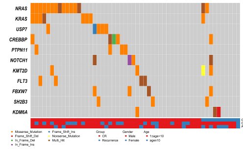 Low expression of CADPS predicts poor prognosis in pediatric acute lymphoblastic leukemia without fusion genes