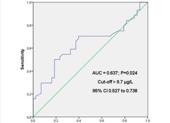 Predictive value of inflammatory markers in inguinal hernia surgery: General vs. spinal anesthesia