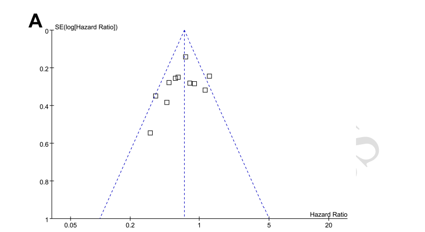 The role of COPD in survival of NSCLC patients receiving immune checkpoint inhibitors: A meta-analysis