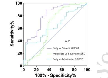 Clinical significance of a novel inflammatory-nutritional index in glaucoma severity evaluation