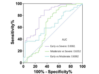 Clinical significance of a novel inflammatory-nutritional index in glaucoma severity evaluation