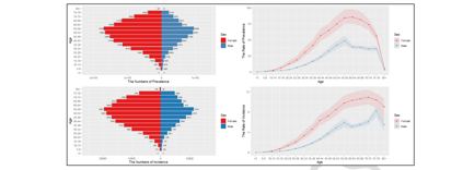 Global, regional, and national trends in thyroid cancer burden (1990–2021): Insights from the GBD 2021 study