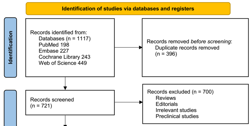 Vitamin D supplementation for tuberculosis prevention: A meta-analysis