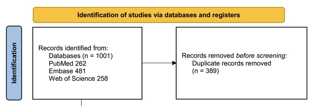 Body weight and BMI variability linked to dementia risk: A meta-analysis