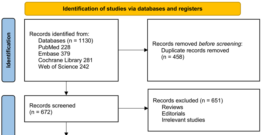 Effectiveness of SGLT2 inhibitors compared to sulphonylureas for long-term glycemic control in type 2 diabetes: A meta-analysis