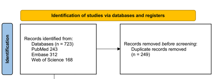 Frailty and survival of patients with renal cell carcinoma: A meta-analysis