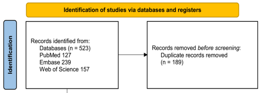 Atherogenic index of plasma and risk of diabetic nephropathy in type 2 diabetes: A meta‑analysis