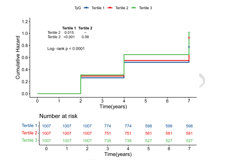 Revisiting the triglyceride-glucose (TyG) Index–Depression Link