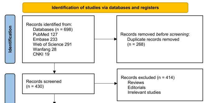Association between prediabetes and thyroid cancer risk: A meta-analysis