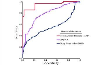 First-trimester prediction of early-onset preeclampsia using PAPP-A and mean arterial pressure
