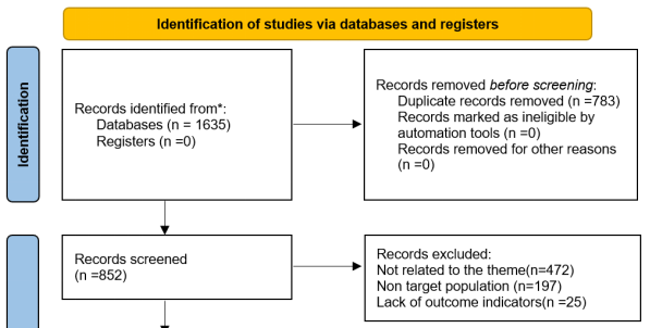 Presepsin as a diagnostic biomarker for sepsis across neonates, children, and adults: A meta-analysis