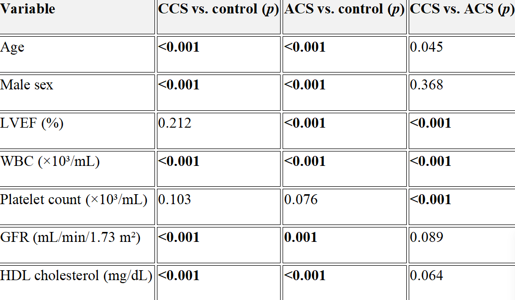 Procalcitonin in acute and chronic coronary syndromes: Diagnostic biomarker of coronary inflammation
