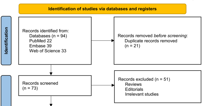 Increased carotid intima-media thickness in pediatric nephrotic syndrome: A meta-analysis