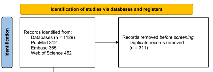Childhood obesity and allergic rhinitis: A meta-analysis
