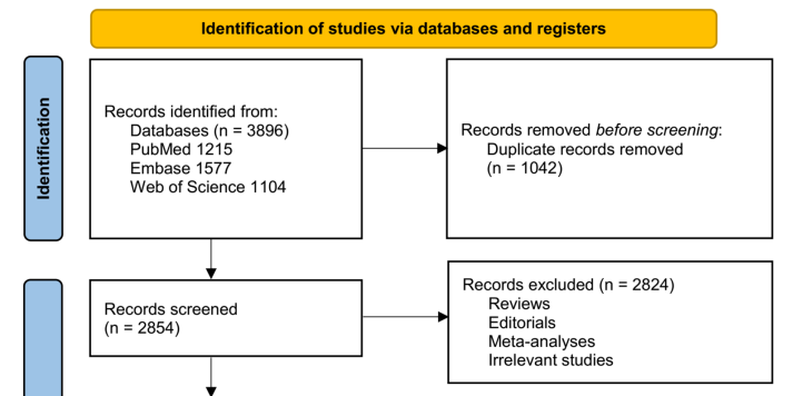 Maternal smoking during pregnancy and risk of childhood-onset type 1 diabetes in offspring: A systematic review and meta-analysis