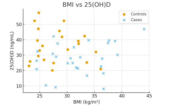 Vitamin D and calcium status in preeclampsia and pregnancy-induced hypertension