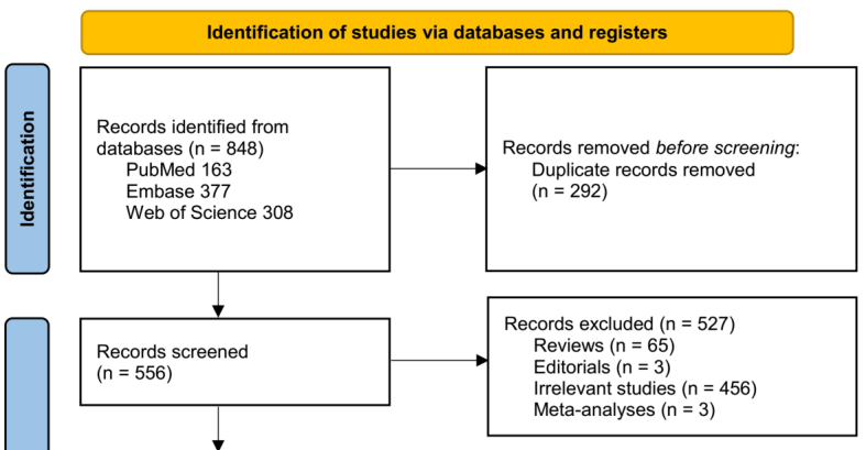 Prognostic impact of sleep-disordered breathing on mortality and cardiovascular events in renal dialysis: A meta-analysis