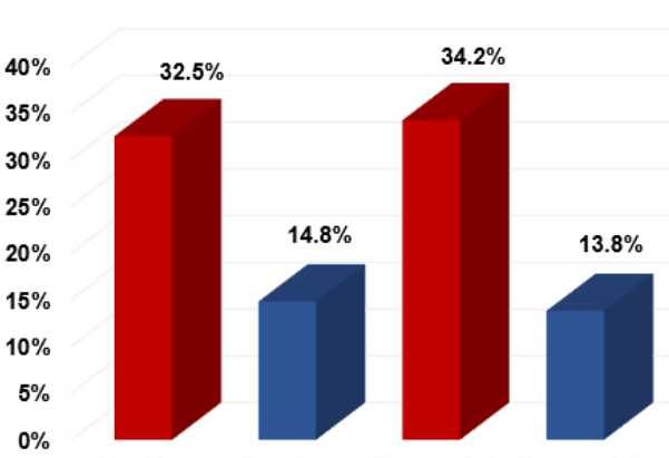 CARWL score as a predictor of radiation-induced periodontitis in locally advanced head and neck cancer undergoing concurrent chemoradiotherapy