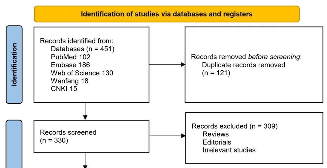 Association of laryngopharyngeal reflux with chronic rhinosinusitis prevalence in adults: A systematic review and meta-analysis