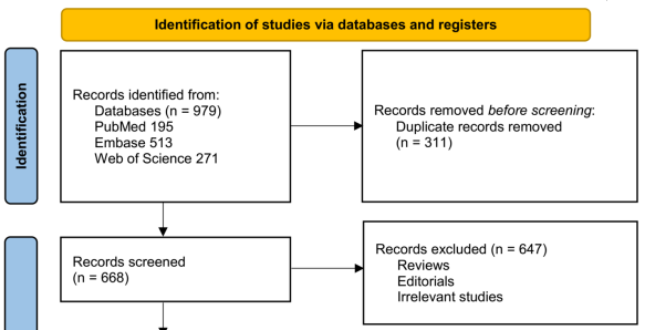 HbA1c variability and risk of incident heart failure: A systematic review and meta-analysis