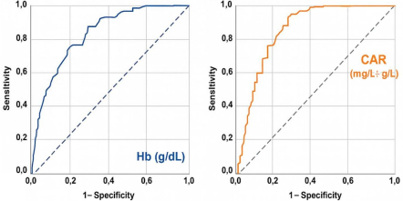 HCAR score as a prognostic biomarker of survival in locally advanced nasopharyngeal carcinoma treated with concurrent chemoradiotherapy