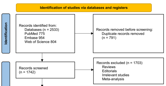 Prediabetes and the risk of incident chronic kidney disease in adults: A systematic review and meta-analysis