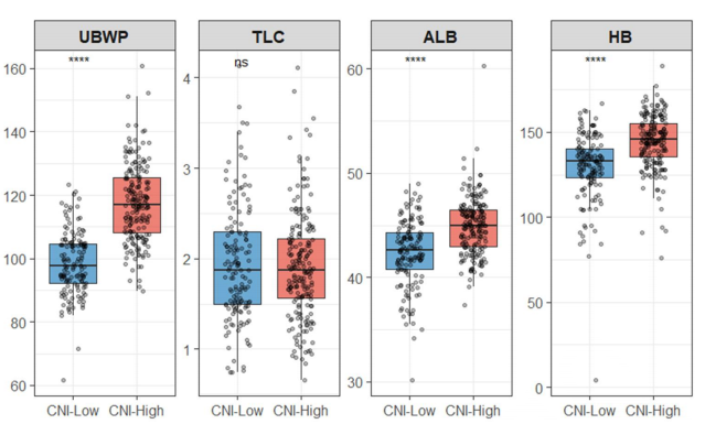 Pretreatment comprehensive nutritional index predicts survival in locally advanced rectal cancer after neoadjuvant chemoradiotherapy and surgery