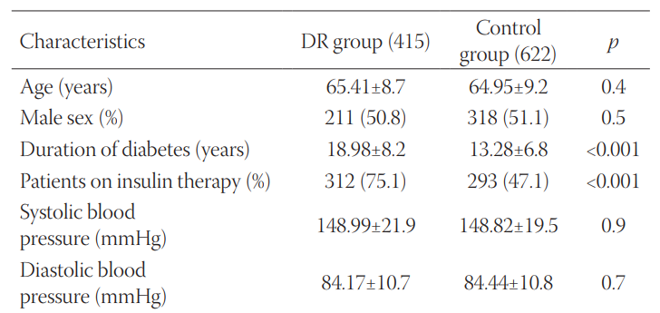 Vascular endothelial growth factor (VEGF)-related single nucleotide polymorphisms rs10738760 and rs6921438 are not associated with diabetic retinopathy (DR) in Slovenian patients with type 2 diabetes mellitus (T2DM)