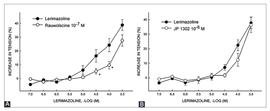Atypical sympathomimetic drug lerimazoline mediates contractile effects in rat aorta predominantly by 5-HT2A receptors